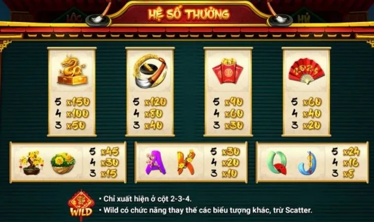 Hệ số thưởng trong game Nổ Hũ Ông Đồ Tại AW8